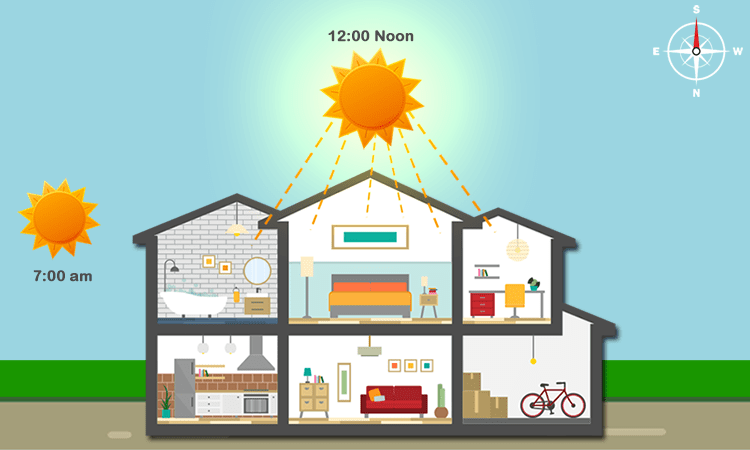 Science Behind Vastu I Site Orientation I South Facing House The 